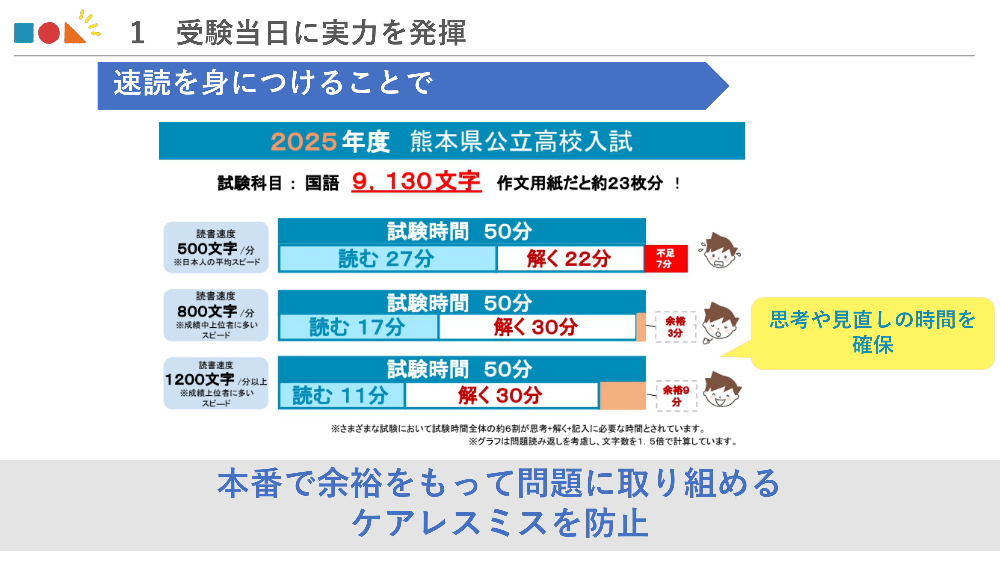 1.受験当日に実力を発揮できる