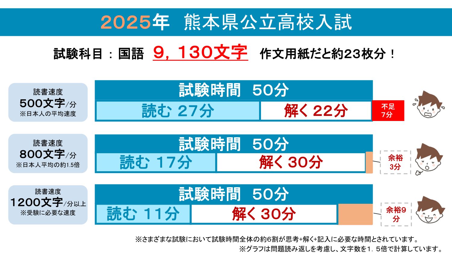 【熊本県】2025年_熊本県高校入試_国語文字数資料_公立・真和・学付・九学