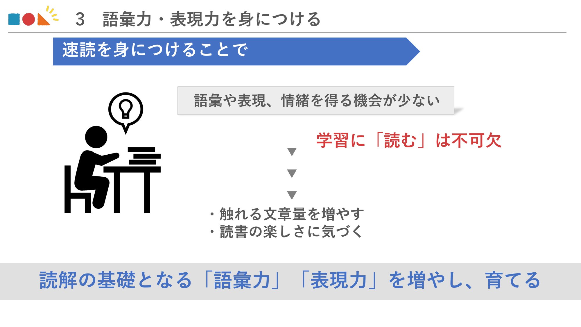 3.語彙力・表現力を身につける